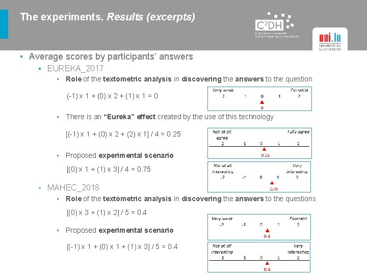 The experiments. Results (excerpts) ▪ Average scores by participants’ answers ▪ EUREKA_2017 ▪ Role