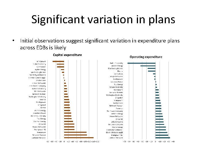 Significant variation in plans • Initial observations suggest significant variation in expenditure plans across