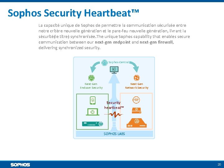 Sophos Security Heartbeat™ La capacité unique de Sophos de permettre la communication sécurisée entre