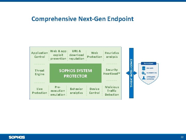 Comprehensive Next-Gen Endpoint Application Control Threat Engine Web & app URL & Web Heuristics