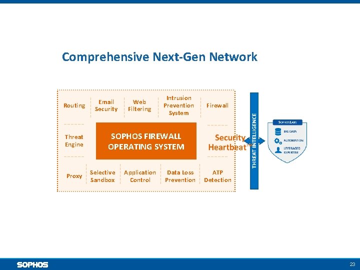 Comprehensive Next-Gen Network Routing Threat Engine Proxy Email Security Web Filtering Intrusion Prevention System