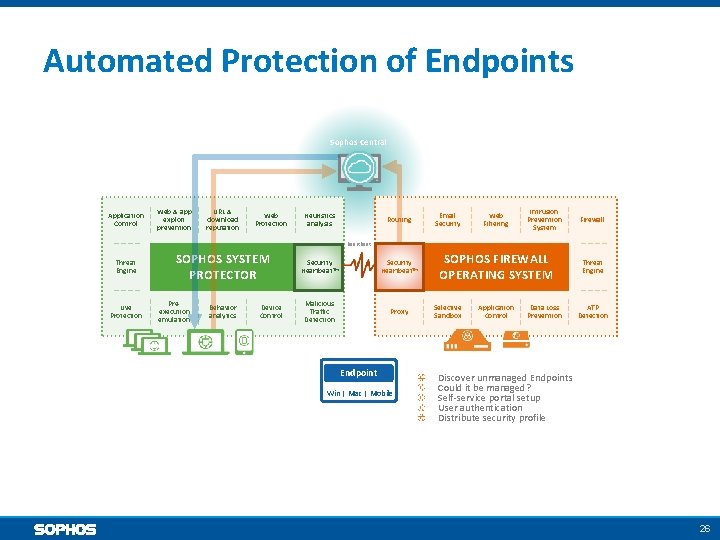 Automated Protection of Endpoints Sophos Central Application Control Web & app exploit prevention URL