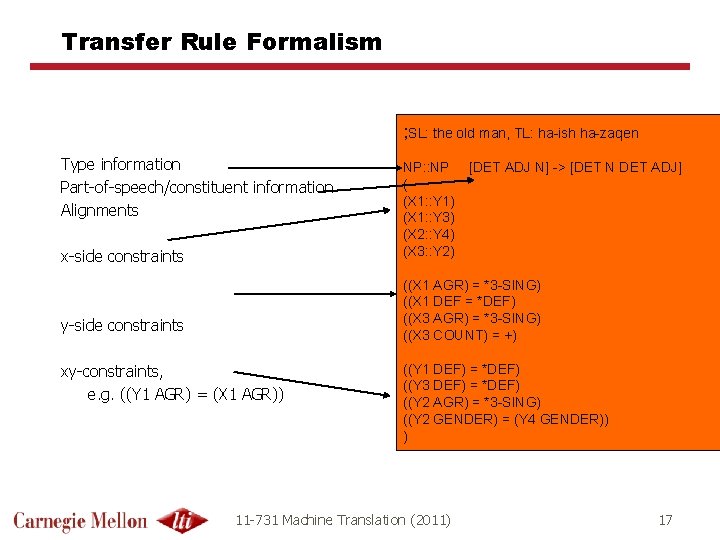 Transfer Rule Formalism ; SL: the old man, TL: ha-ish ha-zaqen Type information Part-of-speech/constituent