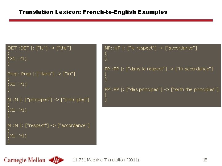 Translation Lexicon: French-to-English Examples DET: : DET |: [“le"] -> [“the"] ( (X 1: