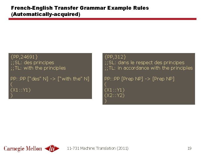 French-English Transfer Grammar Example Rules (Automatically-acquired) {PP, 24691} ; ; SL: des principes ;