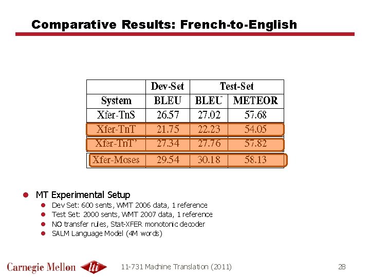 Comparative Results: French-to-English l MT Experimental Setup l l Dev Set: 600 sents, WMT