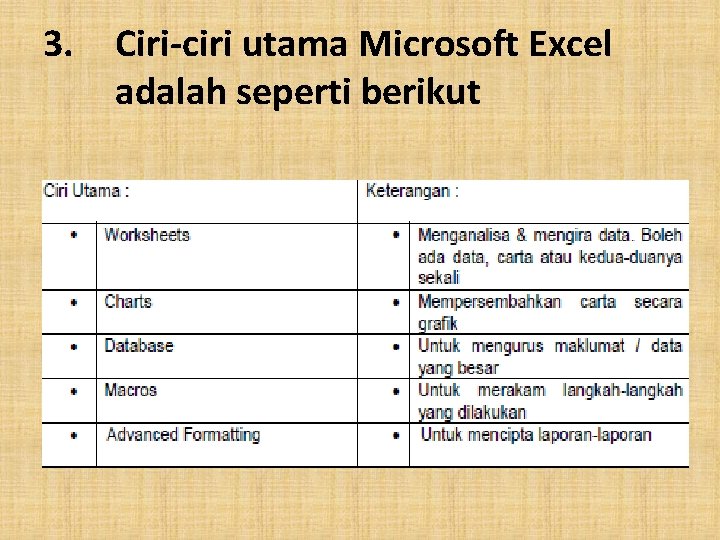 3. Ciri-ciri utama Microsoft Excel adalah seperti berikut 