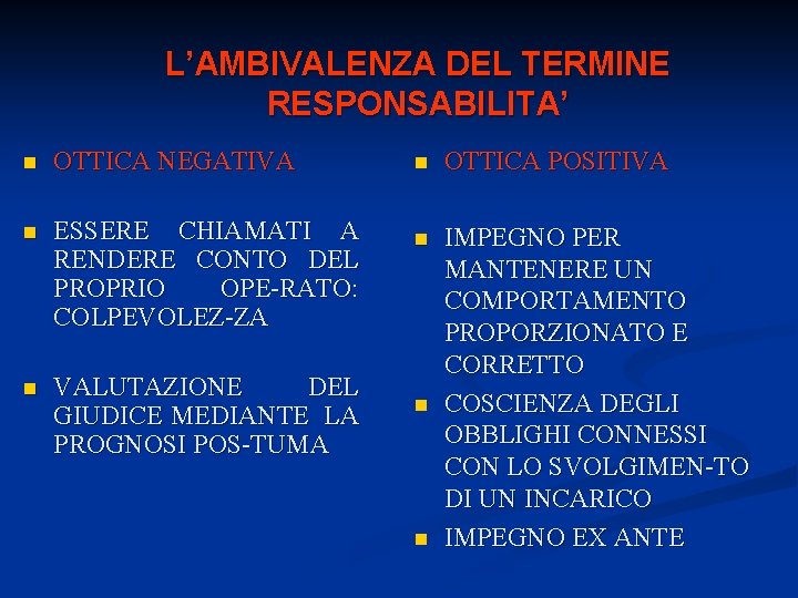 L’AMBIVALENZA DEL TERMINE RESPONSABILITA’ n OTTICA NEGATIVA n ESSERE CHIAMATI A RENDERE CONTO DEL