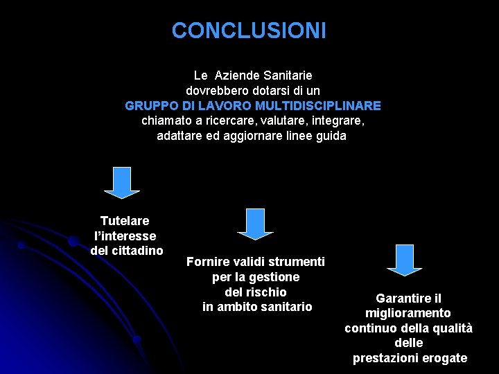 CONCLUSIONI Le Aziende Sanitarie dovrebbero dotarsi di un GRUPPO DI LAVORO MULTIDISCIPLINARE chiamato a