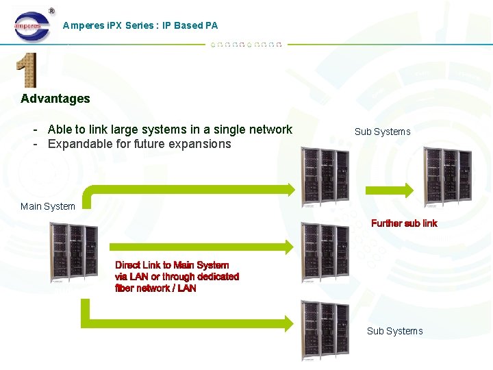 Amperes i. PX Series : IP Based PA Advantages - Able to link large