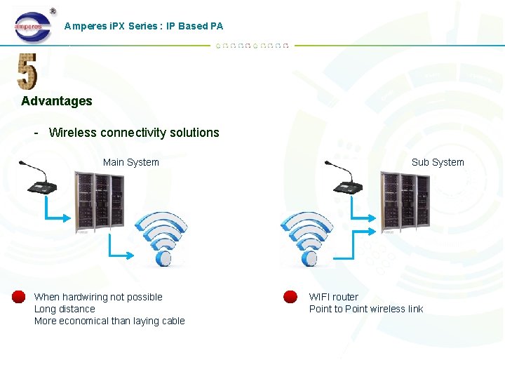 Amperes i. PX Series : IP Based PA Advantages - Wireless connectivity solutions Main