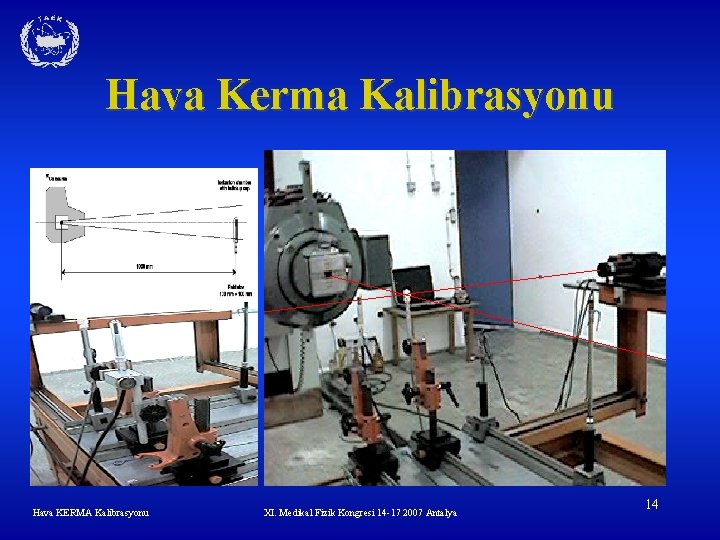 Hava Kerma Kalibrasyonu Hava KERMA Kalibrasyonu XI. Medikal Fizik Kongresi 14 -17 2007 Antalya