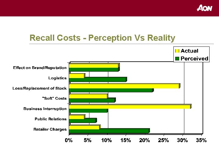 Recall Costs - Perception Vs Reality 