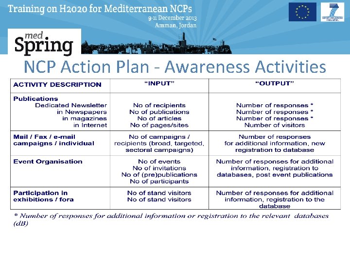 NCP Action Plan - Awareness Activities 