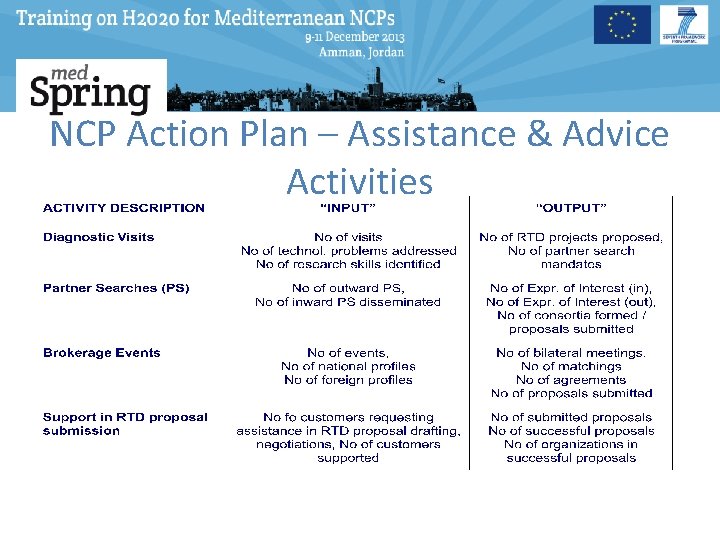 NCP Action Plan – Assistance & Advice Activities 