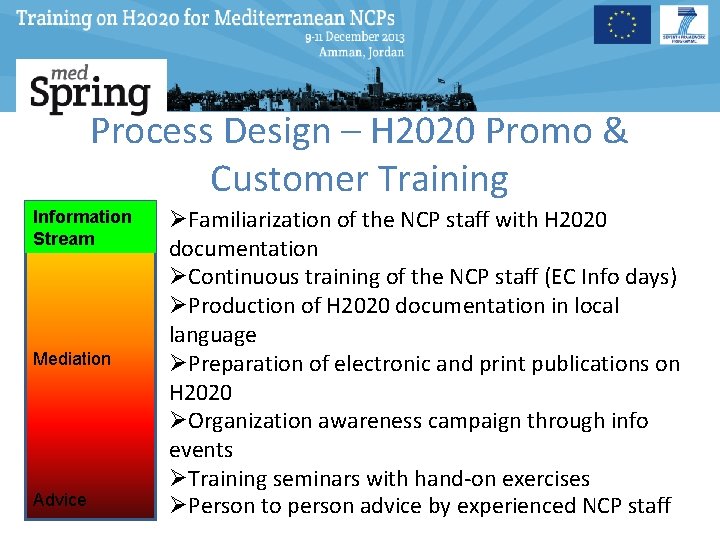 Process Design – H 2020 Promo & Customer Training Information Stream Mediation Advice ØFamiliarization