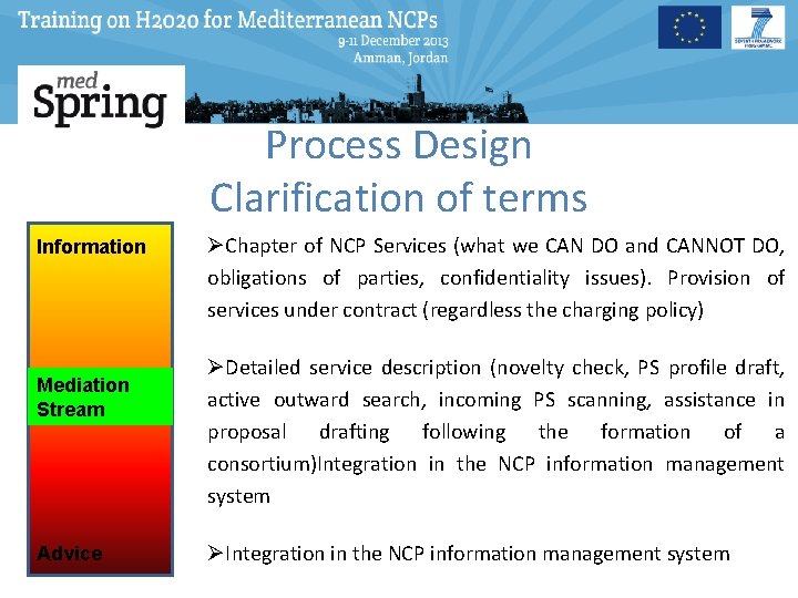 Process Design Clarification of terms Information Mediation Stream Advice ØChapter of NCP Services (what