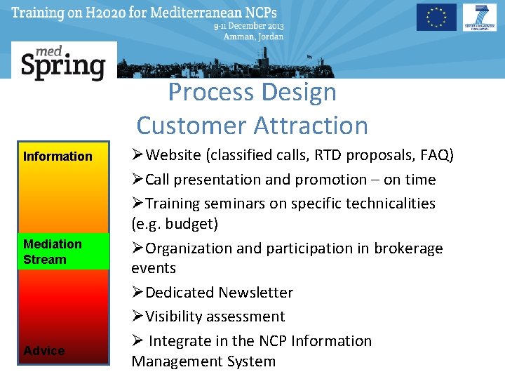 Process Design Customer Attraction Information Mediation Stream Advice ØWebsite (classified calls, RTD proposals, FAQ)