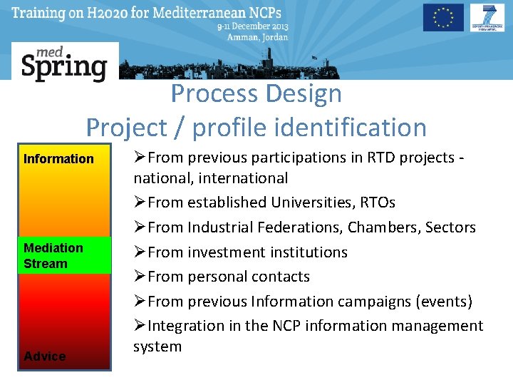 Process Design Project / profile identification Information Mediation Stream Advice ØFrom previous participations in