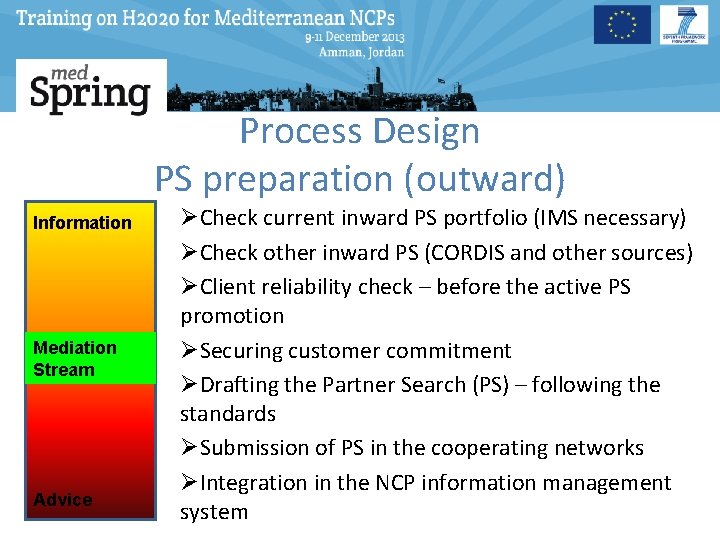 Process Design PS preparation (outward) Information Mediation Stream Advice ØCheck current inward PS portfolio