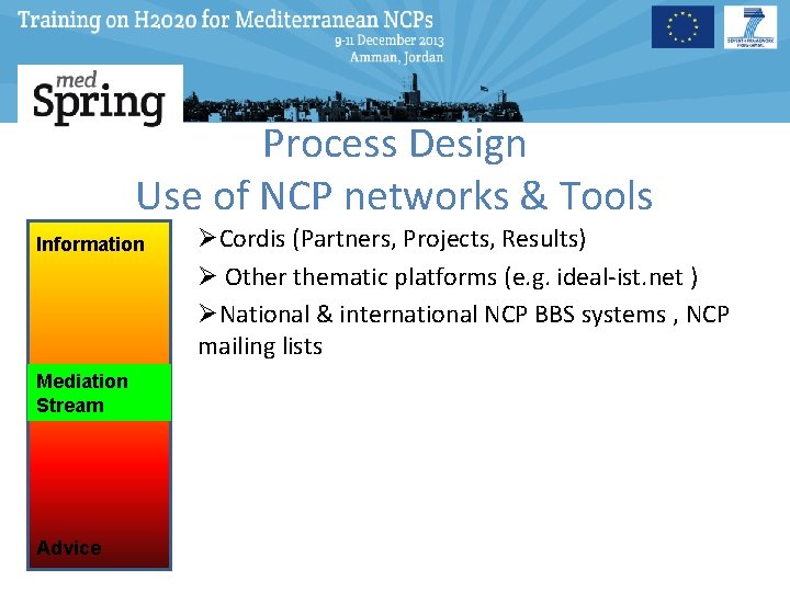 Process Design Use of NCP networks & Tools Information Mediation Stream Advice ØCordis (Partners,