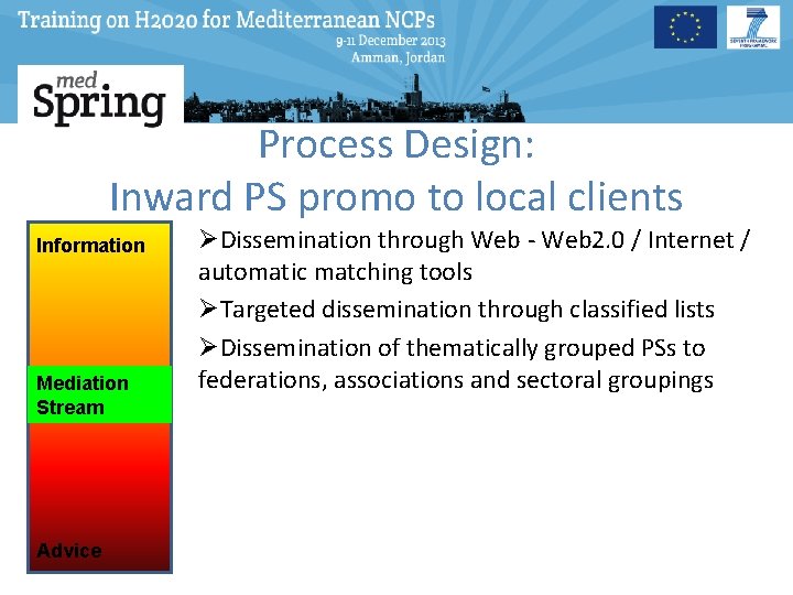 Process Design: Inward PS promo to local clients Information Mediation Stream Advice ØDissemination through