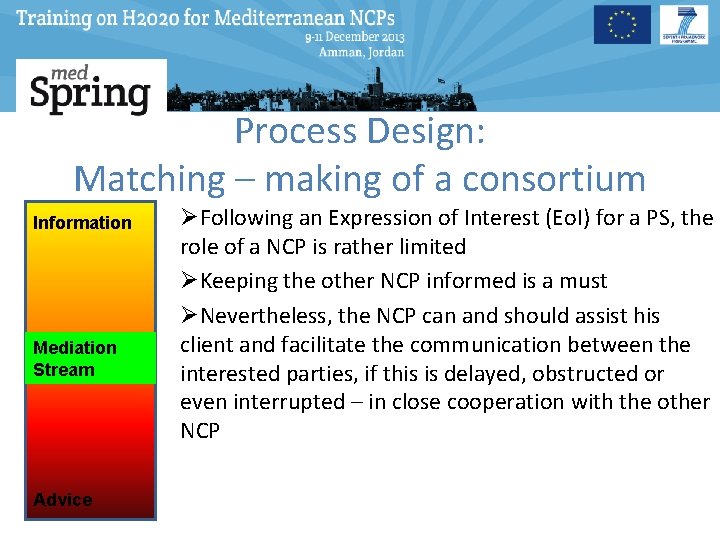 Process Design: Matching – making of a consortium Information Mediation Stream Advice ØFollowing an