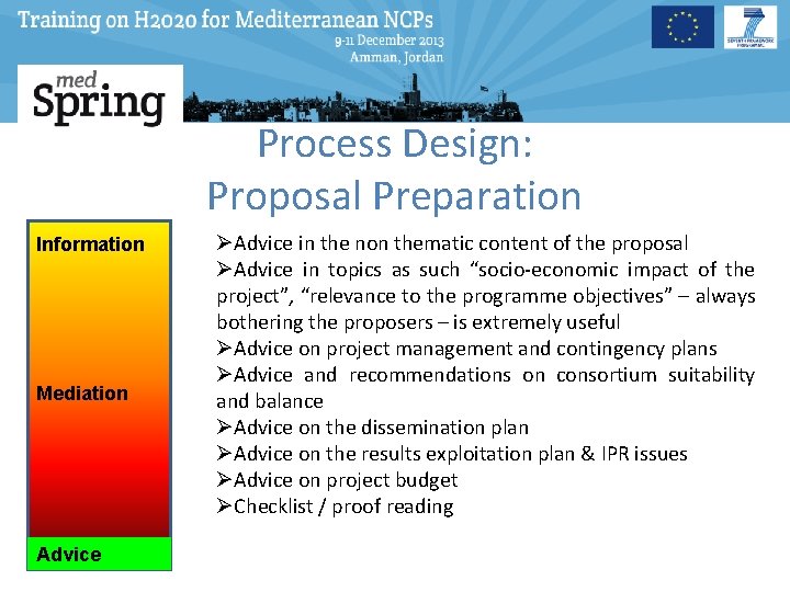Process Design: Proposal Preparation Information Mediation Advice ØAdvice in the non thematic content of