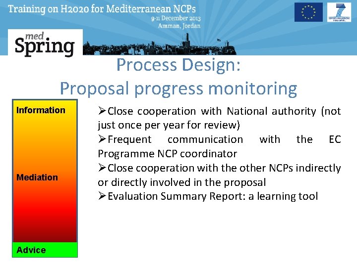 Process Design: Proposal progress monitoring Information Mediation Advice ØClose cooperation with National authority (not