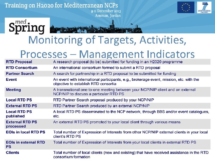 Monitoring of Targets, Activities, Processes – Management Indicators 