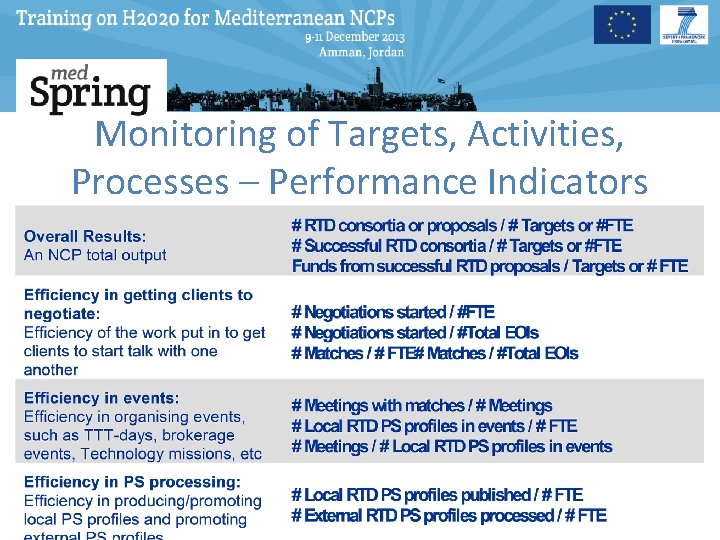 Monitoring of Targets, Activities, Processes – Performance Indicators 