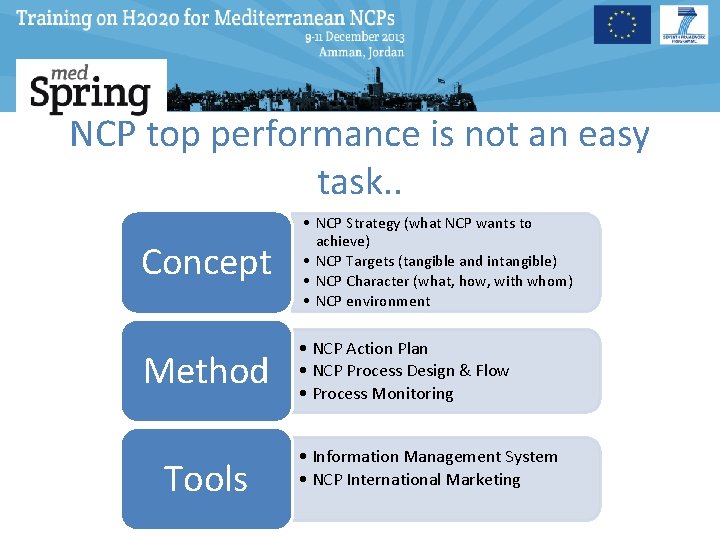 NCP top performance is not an easy task. . Concept • NCP Strategy (what