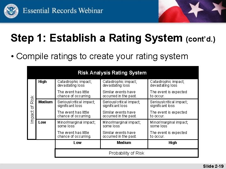 Step 1: Establish a Rating System (cont’d. ) • Compile ratings to create your