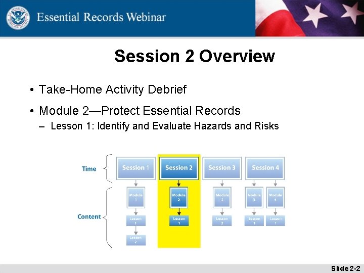 Session 2 Overview • Take-Home Activity Debrief • Module 2—Protect Essential Records – Lesson