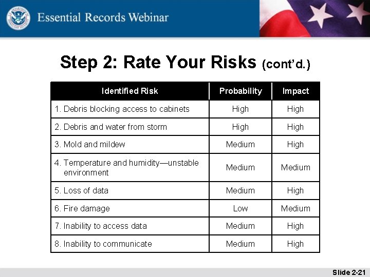 Step 2: Rate Your Risks (cont’d. ) Identified Risk Probability Impact 1. Debris blocking