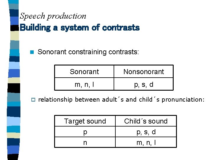 Speech production Building a system of contrasts n Sonorant constraining contrasts: Sonorant Nonsonorant m,