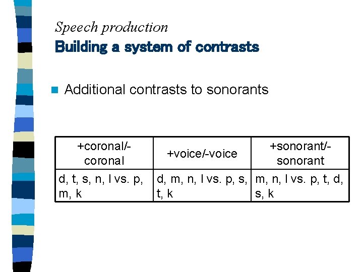 Speech production Building a system of contrasts n Additional contrasts to sonorants +coronal/coronal d,