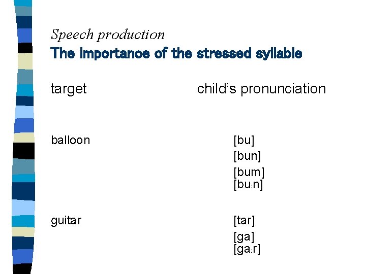 Speech production The importance of the stressed syllable target child’s pronunciation balloon [bu] [bun]
