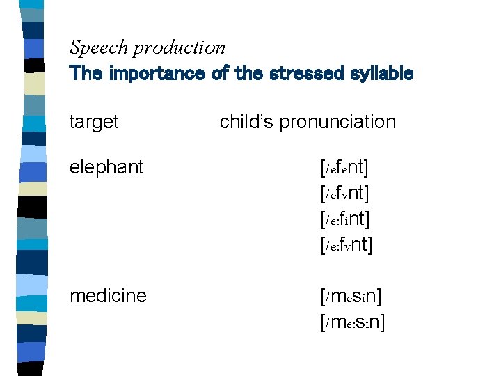 Speech production The importance of the stressed syllable target child’s pronunciation elephant [/efent] [/efvnt]