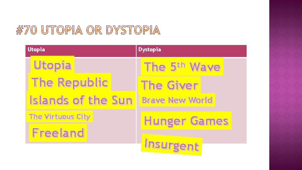 Utopia Dystopia Utopia The 5 th Wave The Republic The Giver Islands of the