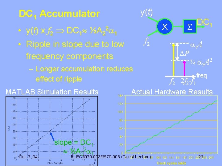 y(t) DC 1 Accumulator X • y(t) x f 2 DC 1 ½A 22