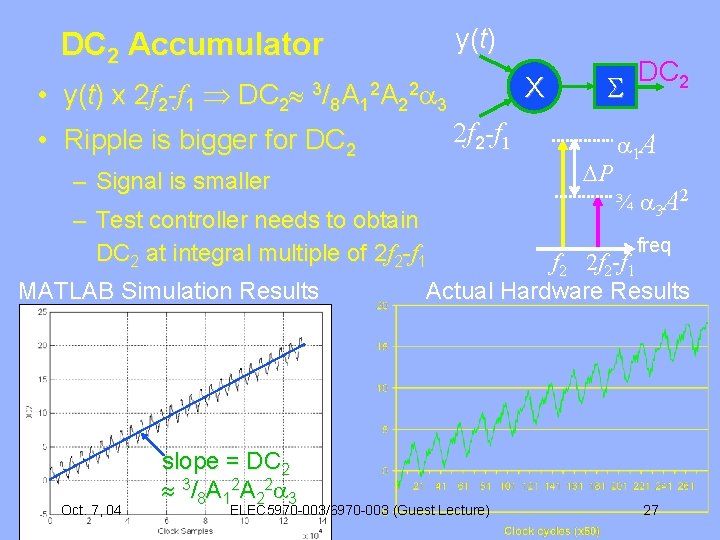 y(t) DC 2 Accumulator • y(t) x 2 f 2 -f 1 DC 2