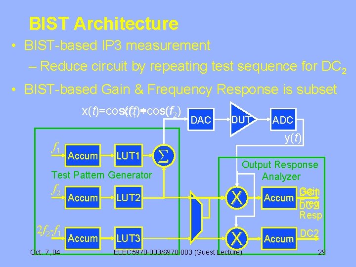 BIST Architecture • BIST-based IP 3 measurement – Reduce circuit by repeating test sequence
