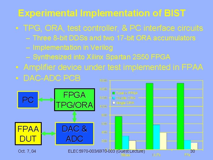 Experimental Implementation of BIST • TPG, ORA, test controller, & PC interface circuits –
