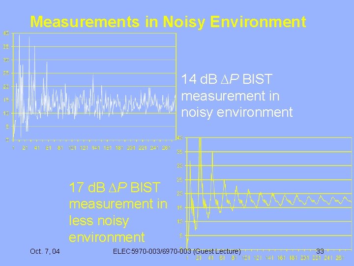 Measurements in Noisy Environment 14 d. B P BIST measurement in noisy environment 17
