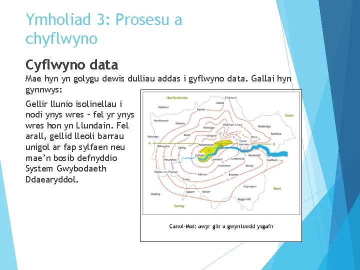 Ymholiad 3: Prosesu a chyflwyno Cyflwyno data Mae hyn yn golygu dewis dulliau addas