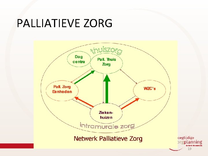 PALLIATIEVE ZORG 19 