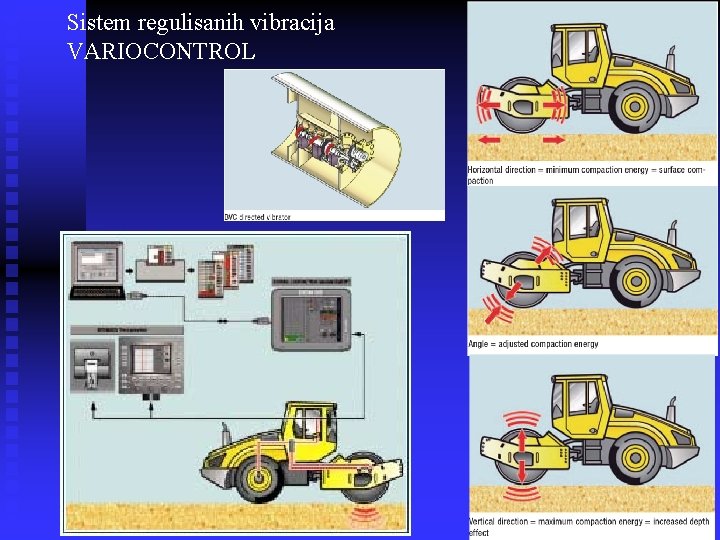 Sistem regulisanih vibracija VARIOCONTROL 