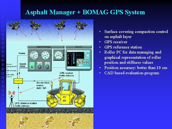 Asphalt Manager + BOMAG GPS System • Surface covering compaction control on asphalt layer