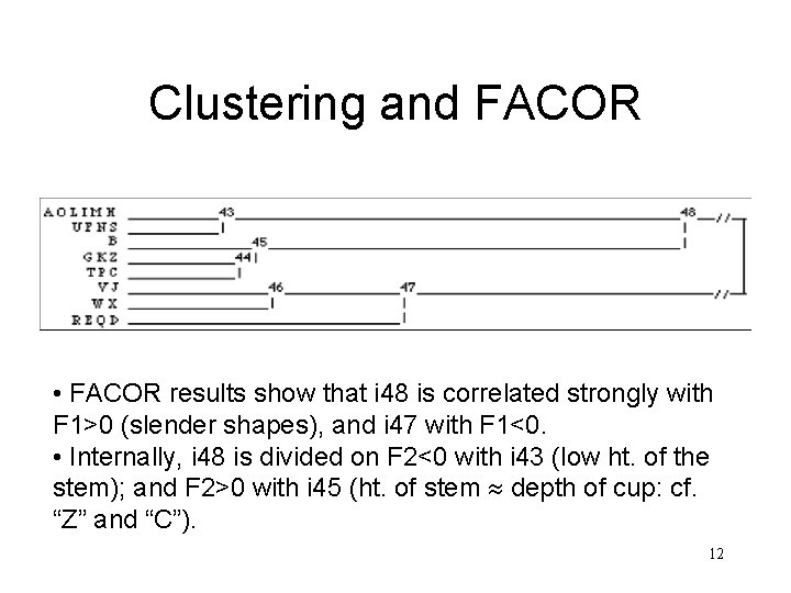 Clustering and FACOR • FACOR results show that i 48 is correlated strongly with